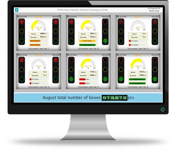 Optiline Monitor Display